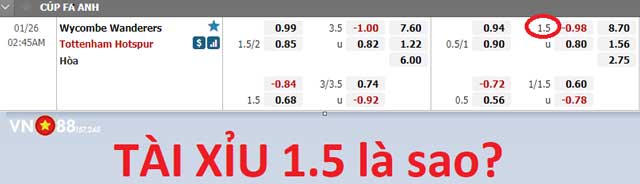 Tài xỉu 1.5 là gì? Tham khảo chi tiết tại VN88 230