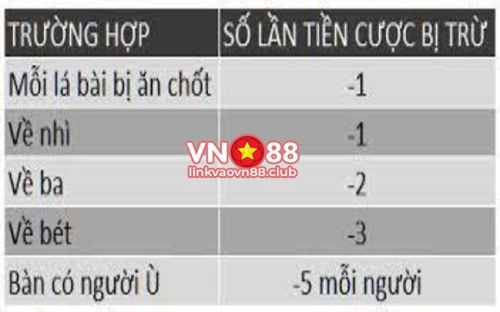 Cách tính điểm trong Tá Lả
