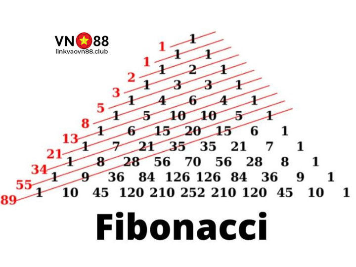 Dãy số Fibonacci 