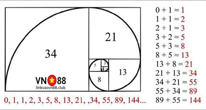 Đặc điểm của chiến thuật Fibonacci