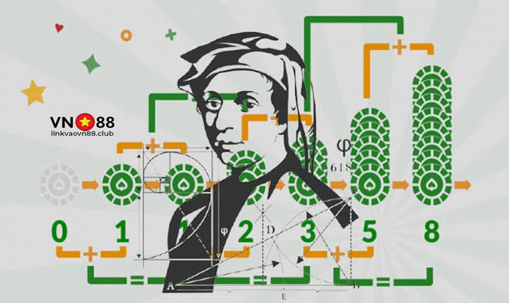 Cách áp dụng chiến thuật Fibonacci trong cá cược bóng đá