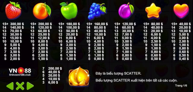 Fruit Party VN88 - Khám Phá Bữa Tiệc Trái Cây Hấp Dẫn Tại VN88 7 Biểu tượng thanh toán trong Fruit Party VN88