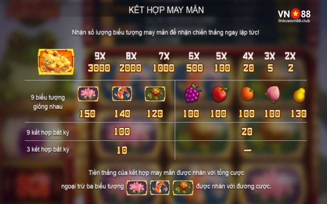Các biểu tượng kết hợp may mắn