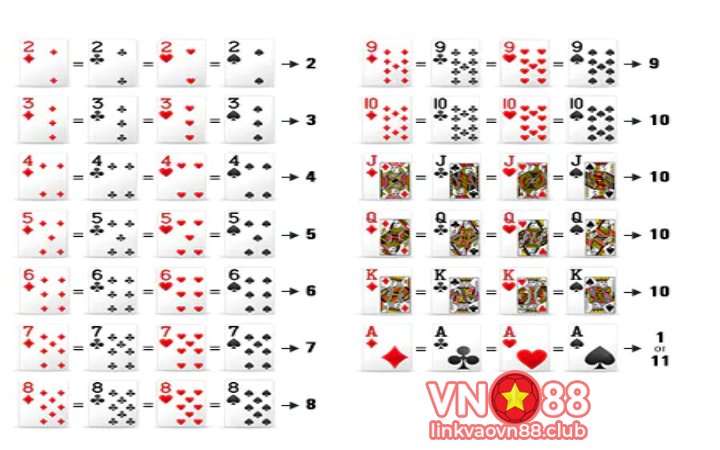 Cách tính điểm trong game Blackjack 