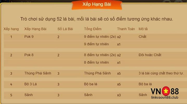 Cách xếp bài Pok Deng