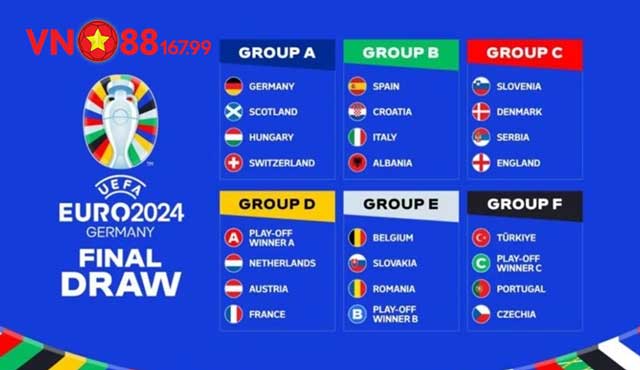 Danh sách chia 6 bảng của Euro 2024