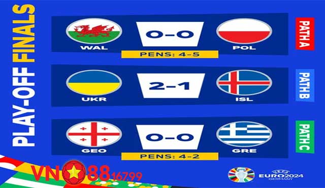 Kết quả chi tiết Euro 2024 vòng loại Play-Off