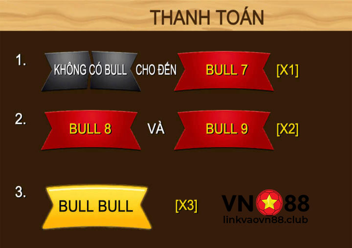 Mức thanh toán khi thắng