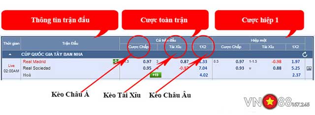 Phân biệt kèo Châu Á và Kèo Tài Xỉu qua bảng kèo tại Vn88 157 245.