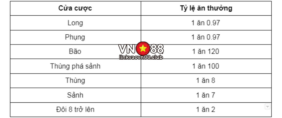 Tỷ lệ trả thưởng hấp dẫn 