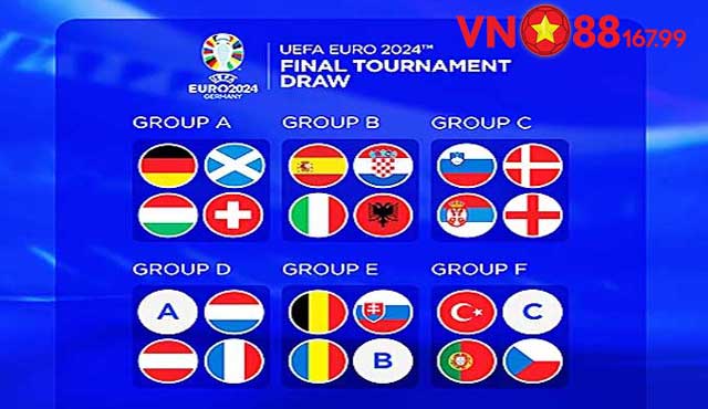 Kết quả chia bảng VCK Euro 2024